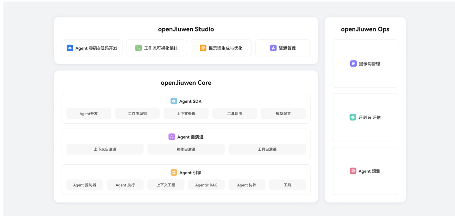 架构图